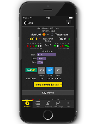 Footballian - Football Betting, Predictions, Tips, Stats and Bet365 Odds